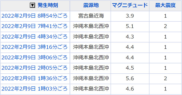 地震情報の画像