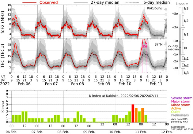 地磁気のグラフ