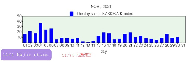 地磁気のグラフ