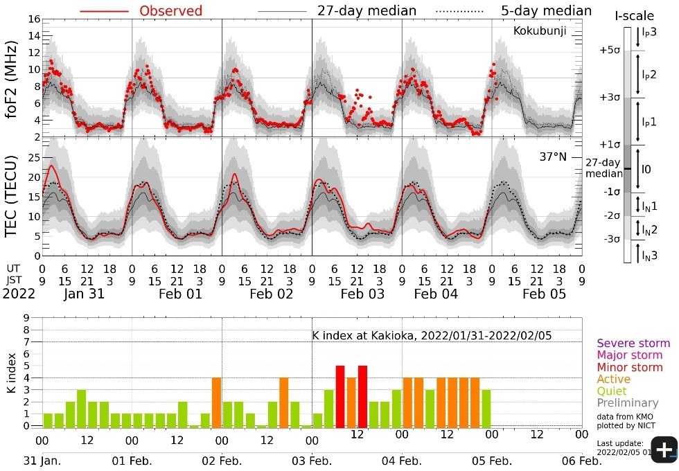 地磁気のグラフ