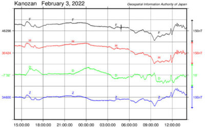 地磁気のグラフ