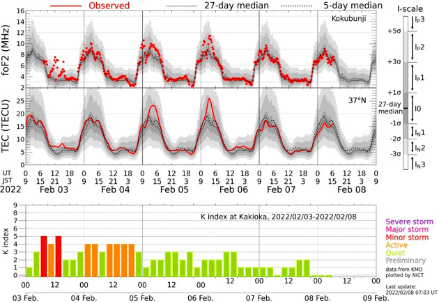 地磁気のグラフ
