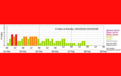 地磁気のグラフ