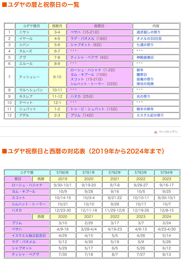 ユダヤ暦の画像