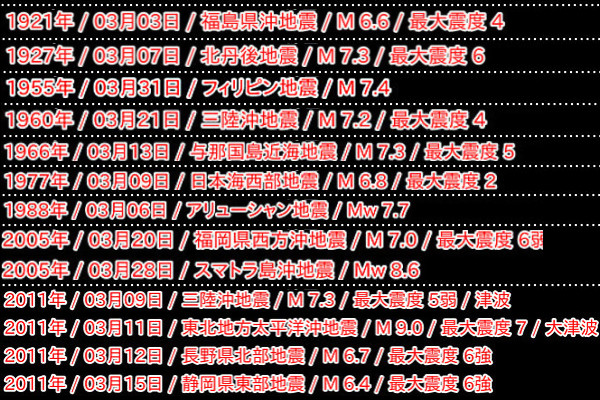 地震データの画像