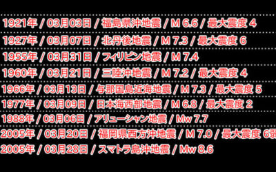 地震データの画像