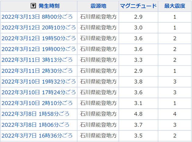地震情報の画像