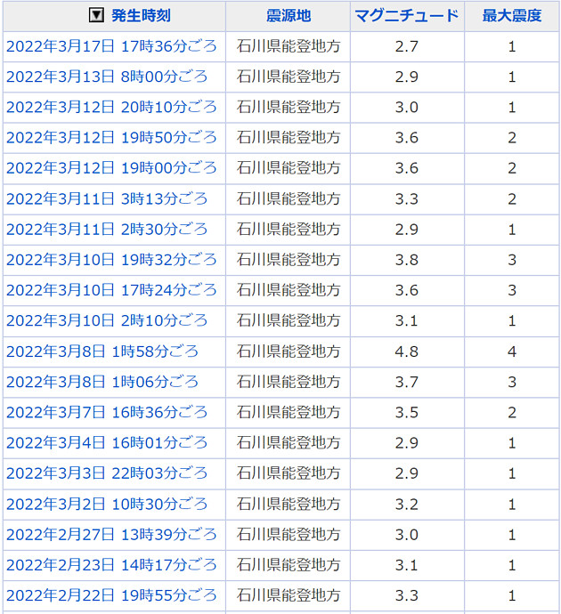 地震情報の画像