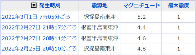 地震情報の画像