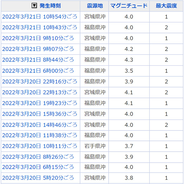 地震情報の画像