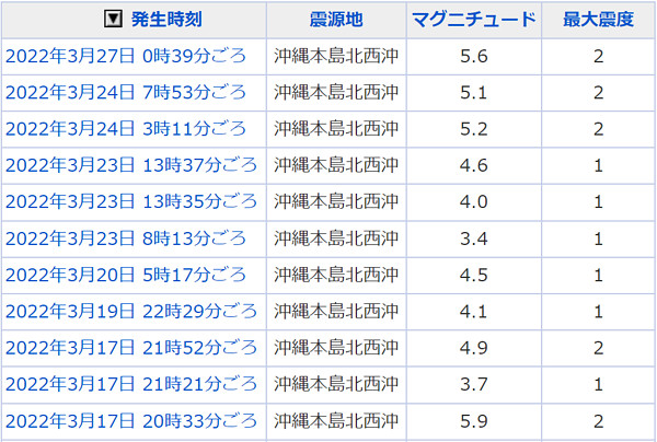 地震情報の画像