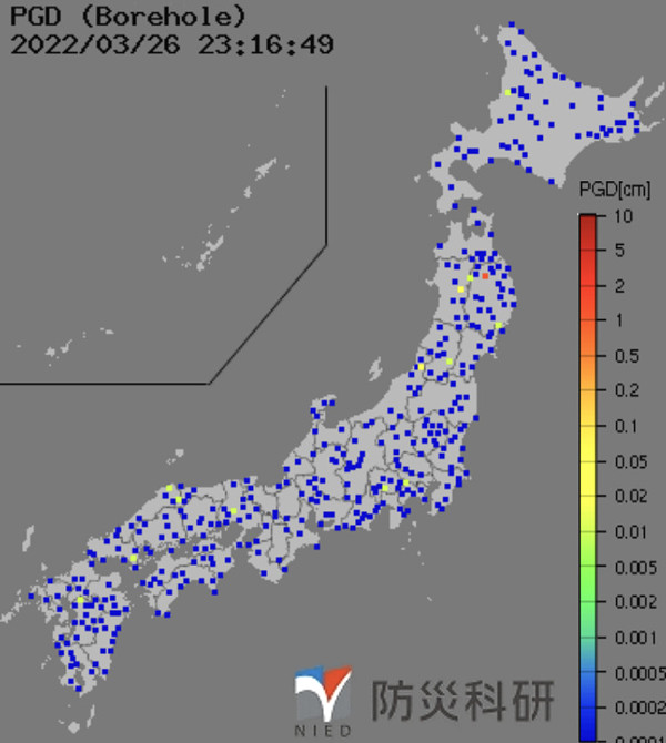 強震モニタのグラフ