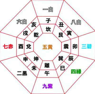 九星気学のイラスト