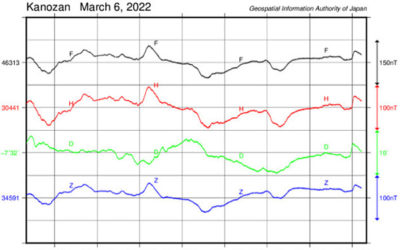 地磁気のグラフ