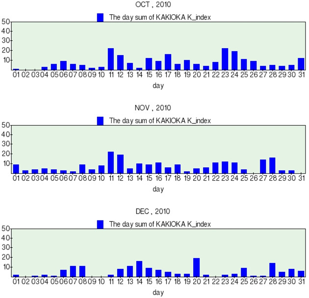 地磁気のグラフ