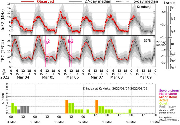 地磁気のグラフ