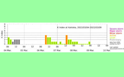 地磁気のグラフ