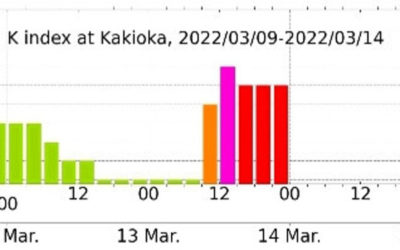 地磁気のグラフ