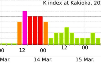地磁気のグラフ
