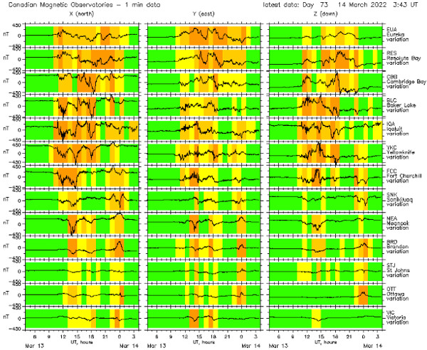 地磁気のグラフ