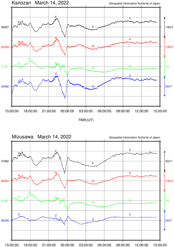 地磁気のグラフ