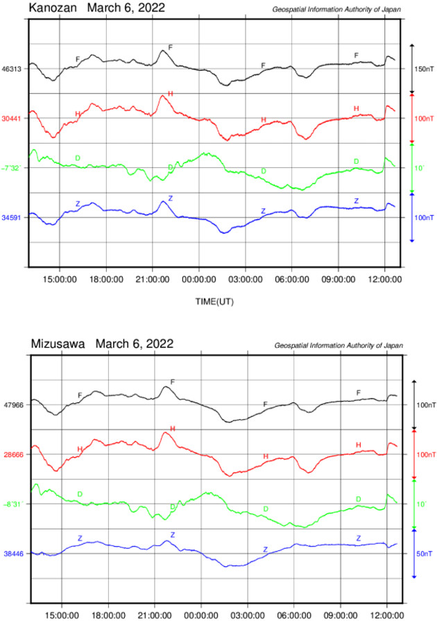 地磁気のグラフ