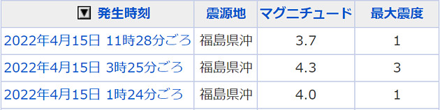地震情報の画像