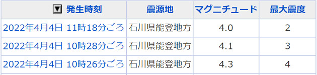地震情報の画像