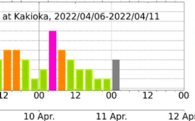 地磁気のグラフ
