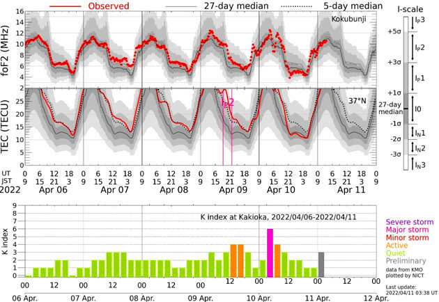 地磁気のグラフ