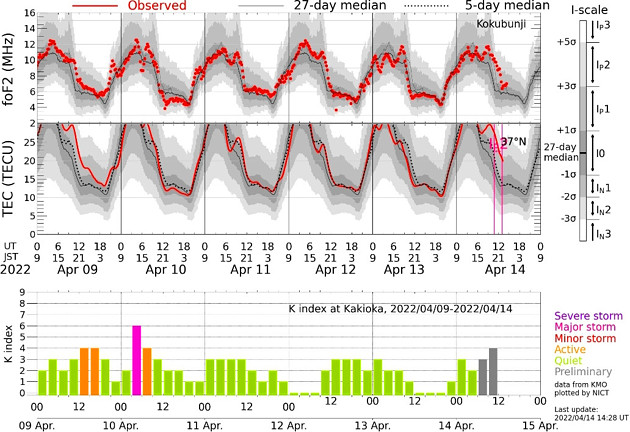 地磁気のグラフ