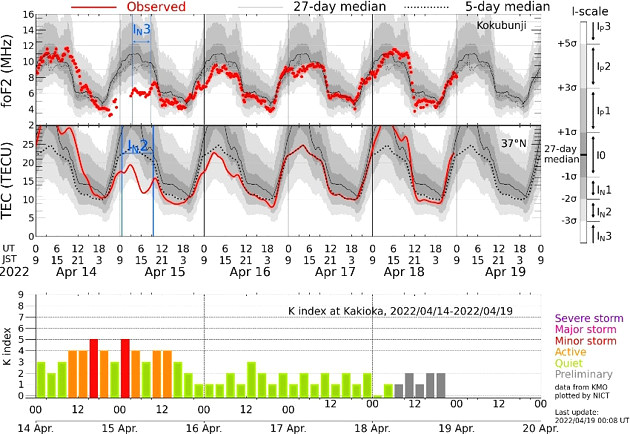 地磁気のグラフ