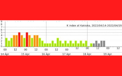 地磁気のグラフ