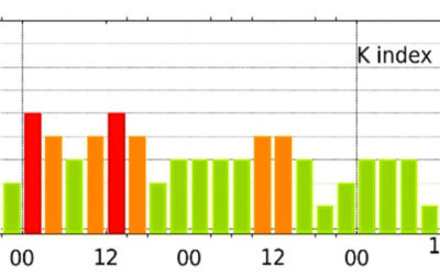 地磁気のグラフ