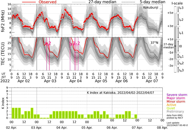 地磁気のグラフ