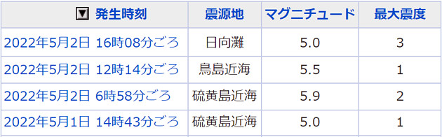 地震情報の画像
