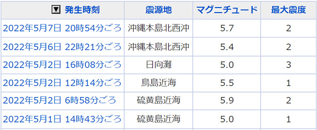 地震情報の画像