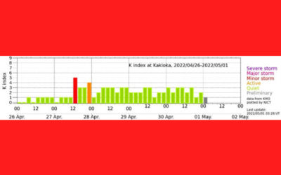 地磁気のグラフ
