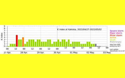 地磁気のグラフ
