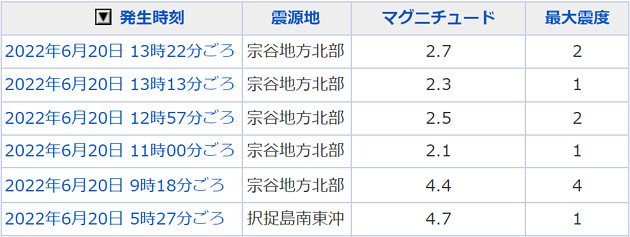 地震情報の画像