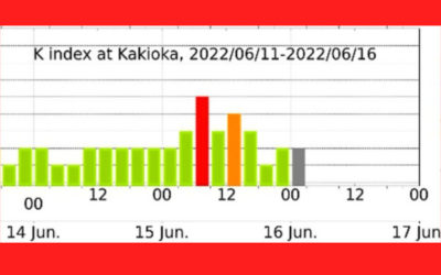 地磁気のグラフ
