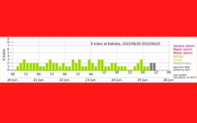 地磁気のグラフ