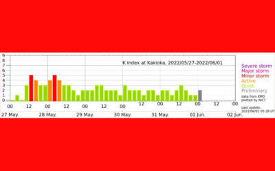 地磁気のグラフ