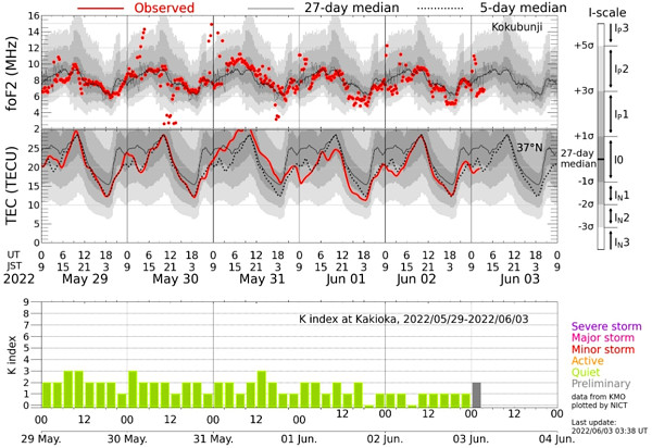 地磁気のグラフ