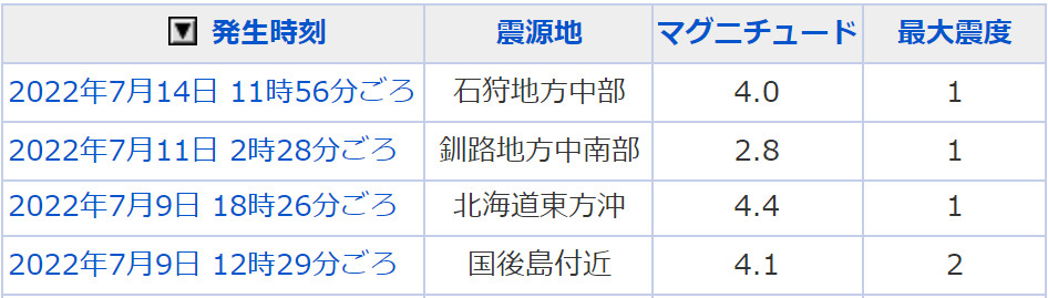 地震情報の画像