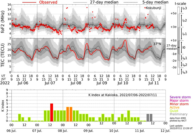 地磁気のグラフ