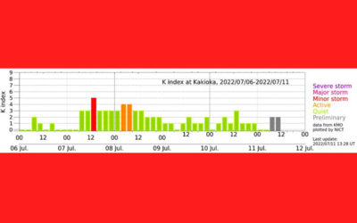 地磁気のグラフ