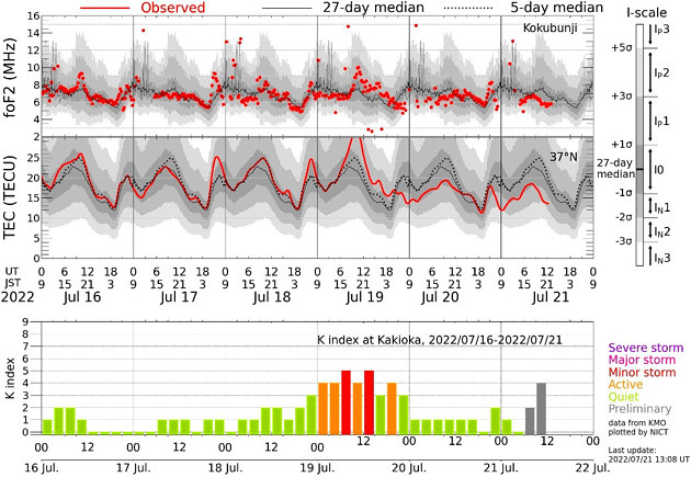 地磁気のグラフ