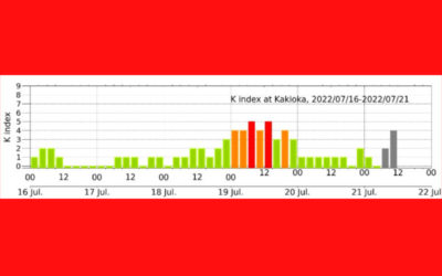 地磁気のグラフ