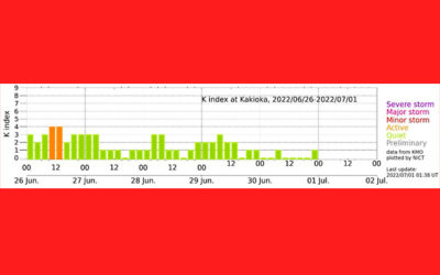 地磁気のグラフ